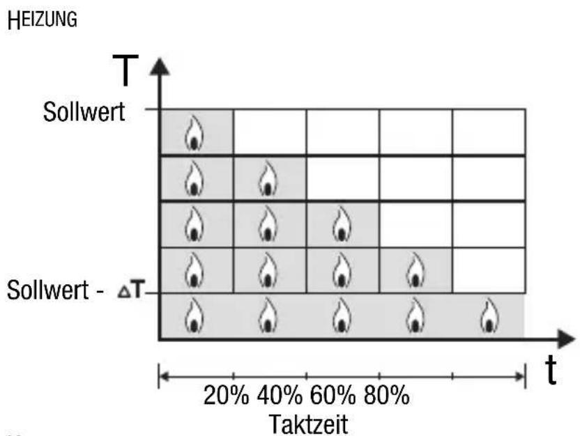 Gewiss GW14763 - PROPORTIONALREGELUNG (PWM) - 1