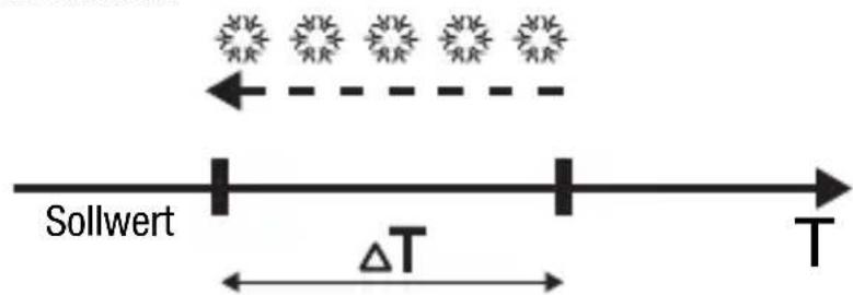 Gewiss GW14763 - 2-PUNKT REGELUNG - 2