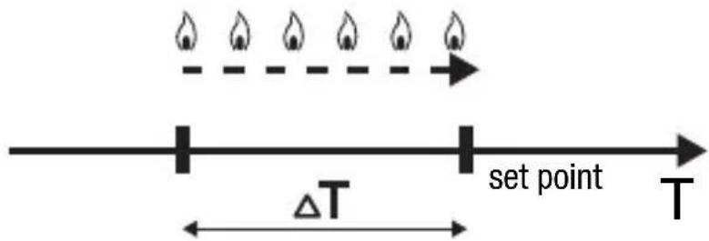 Gewiss GW14763 - POINT CONTROL - 1