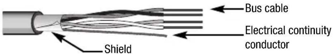 Gewiss GW14763 - Warnings for KNX/EIB installations - 2