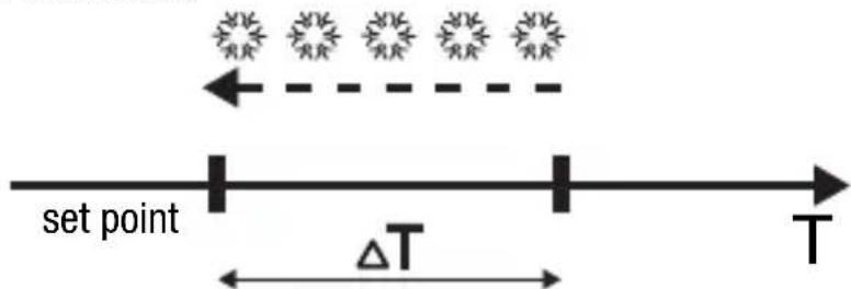 Gewiss GW14763 - POINT CONTROL - 2
