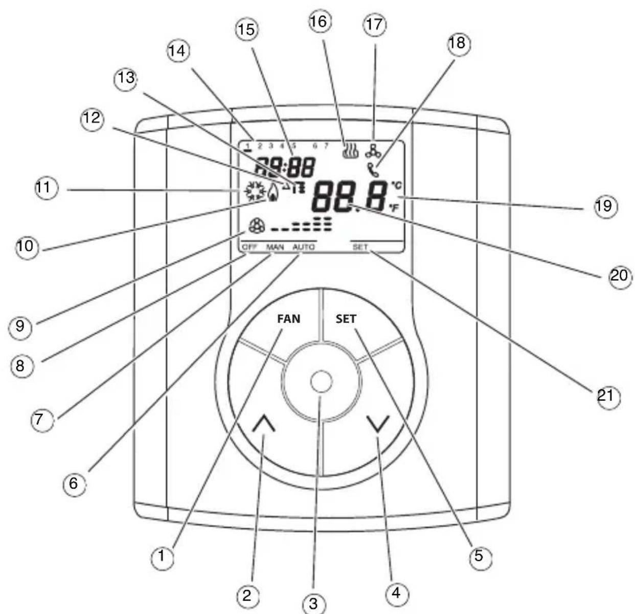 Gewiss GW14763 - Posizione dei comandi - 1