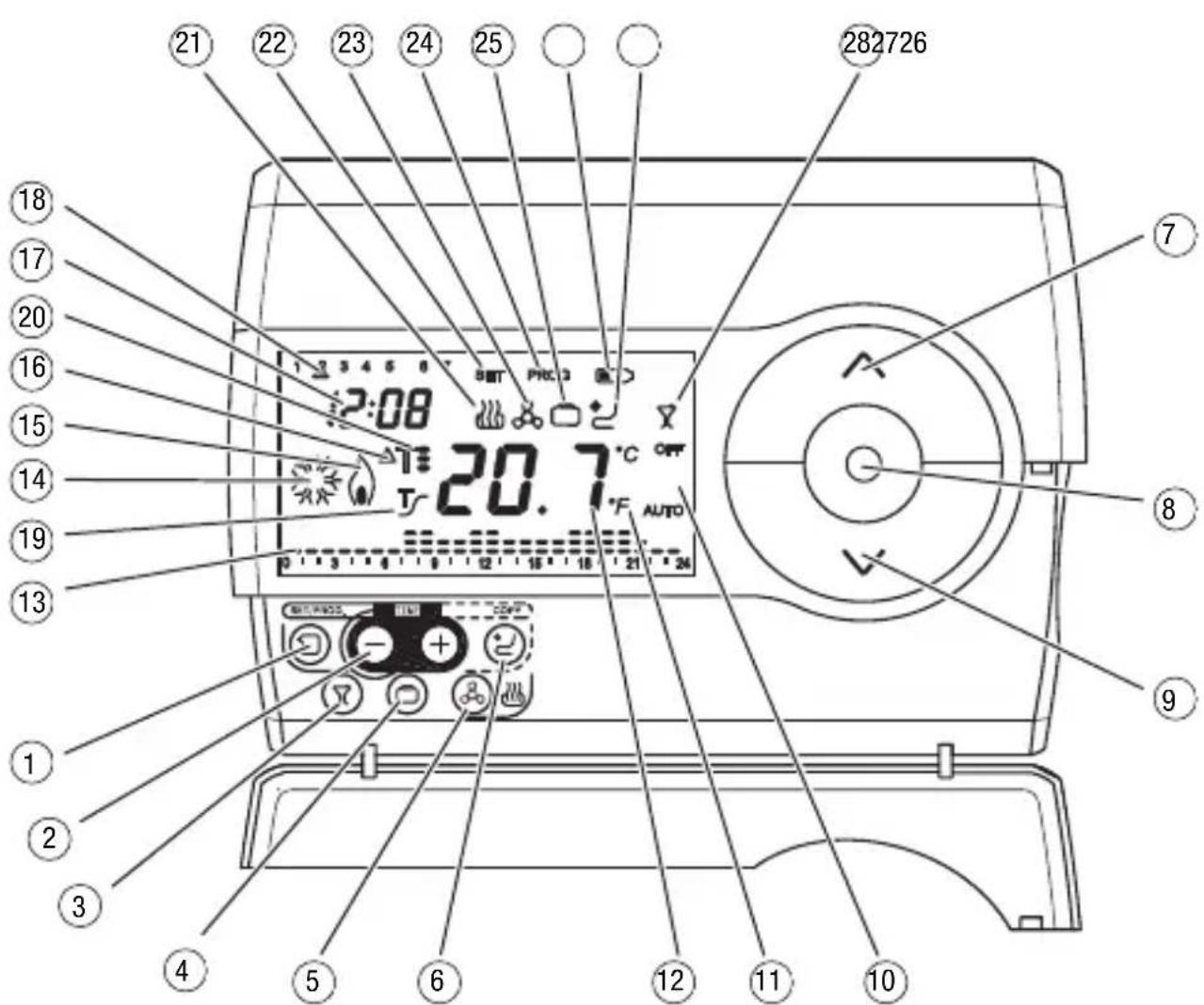 Gewiss GW14791 - Position des commandes - 1