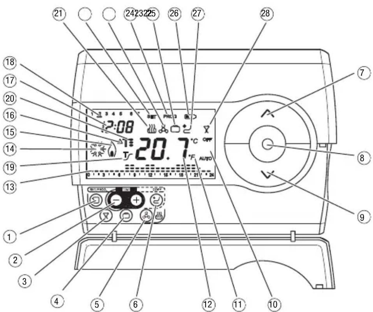 Gewiss GW14791 - Posizione dei comandi - 1
