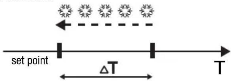 Gewiss GW14791 - POINT CONTROL - 2