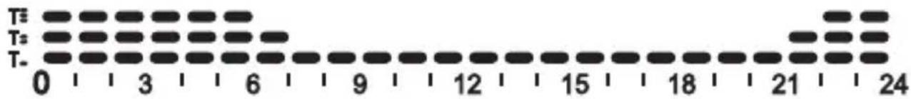 Gewiss GW14791 - PROGRAMME CLIMATISATION - 1