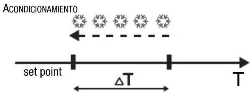 Gewiss GW14791 - CONTROL DE 2 PUNTOS - 2