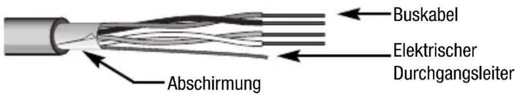 Gewiss GW14791 - Hinweise zur Installation KNX/EIB - 2