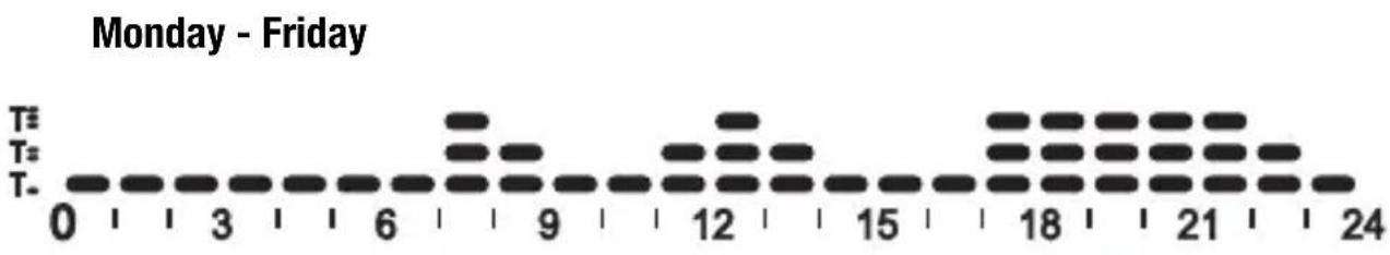 Gewiss GW14791 - HEATING PROGRAM - 1