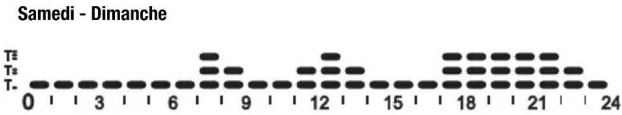Gewiss GW14791 - PROGRAMME CHAUFFAGE - 2