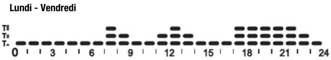 Gewiss GW14791 - PROGRAMME CHAUFFAGE - 1