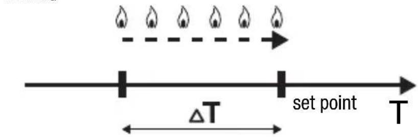 Gewiss GW14791 - POINT CONTROL - 1