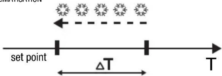 Gewiss GW14791 - CONTROLE A 2 POINTS - 2