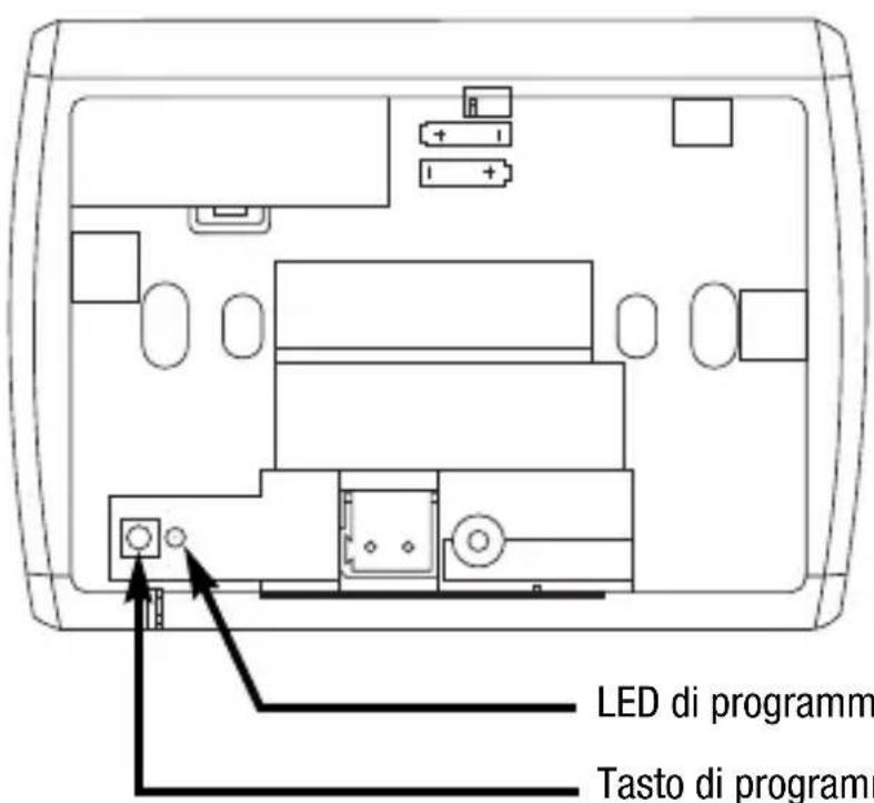 Gewiss GW14791 - Posizione dei comandi posteriori - 1