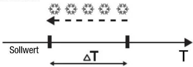 Gewiss GW14791 - 2-PUNKT REGELUNG - 2