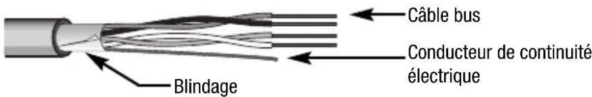 Gewiss GW14791 - Avertissements pour l'installation KNX/EIB - 2