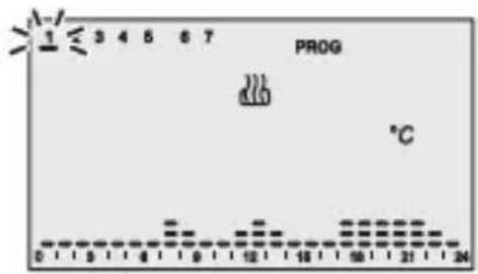 Gewiss GW14791 - Anpassung des Tagesprogramms - 1