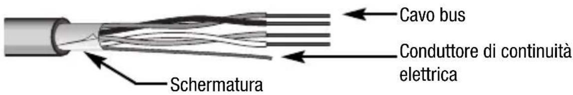 Gewiss GW14791 - Avvertenze per l'installazione KNX/EIB - 2