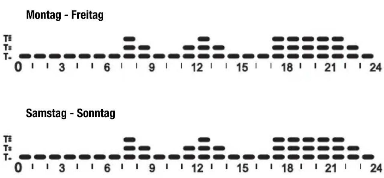 Gewiss GW14791 - Voreingestelle Programme - 1