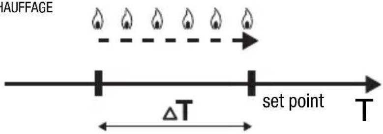 Gewiss GW14791 - CONTROLE A 2 POINTS - 1