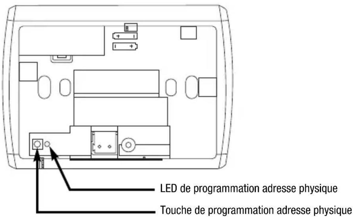 Gewiss GW14791 - Position des commandes postérieures - 1