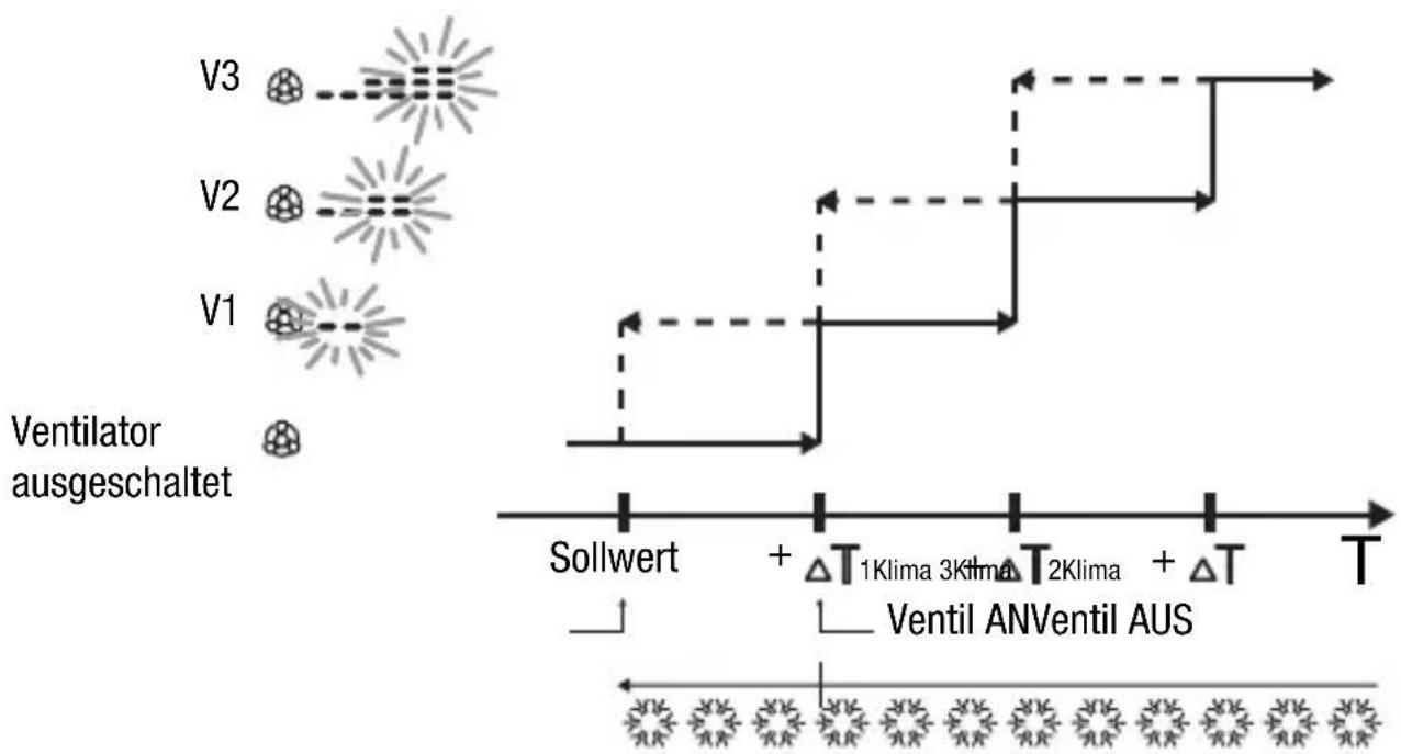 Gewiss GW14793 - BEDIENUNGSANWEISUNG - 2
