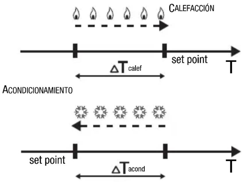 Gewiss GW14793 - CONTROL DE 2 PUNTOS - 1