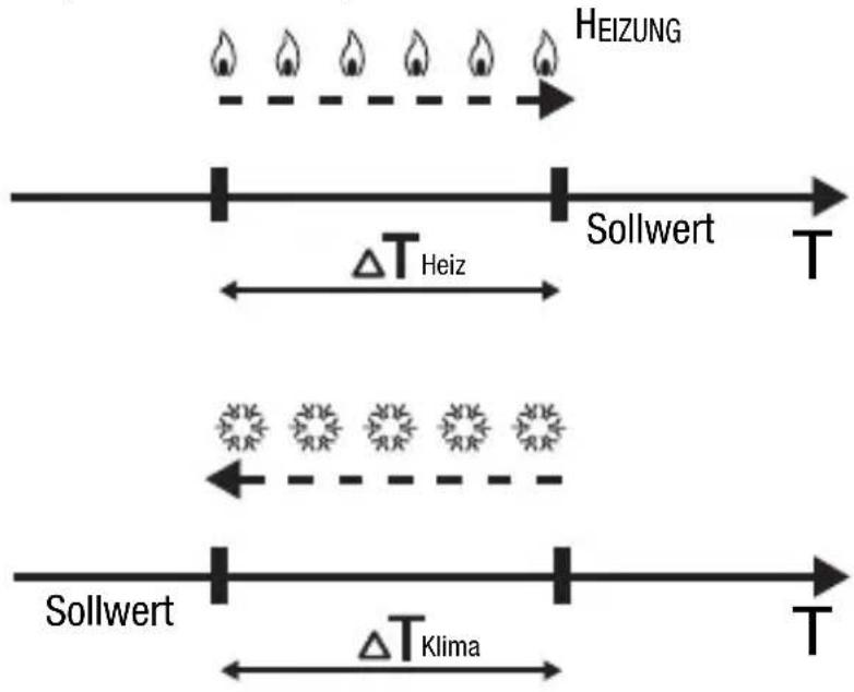 Gewiss GW14793 - 2-PUNKT REGELUNG - 1