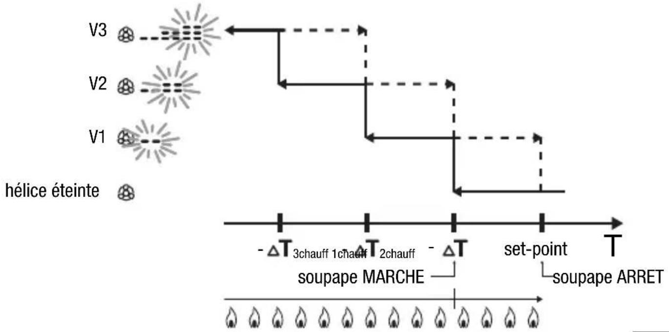 Gewiss GW14793 - INSTRUCTIONS D'UTILISATION - 1