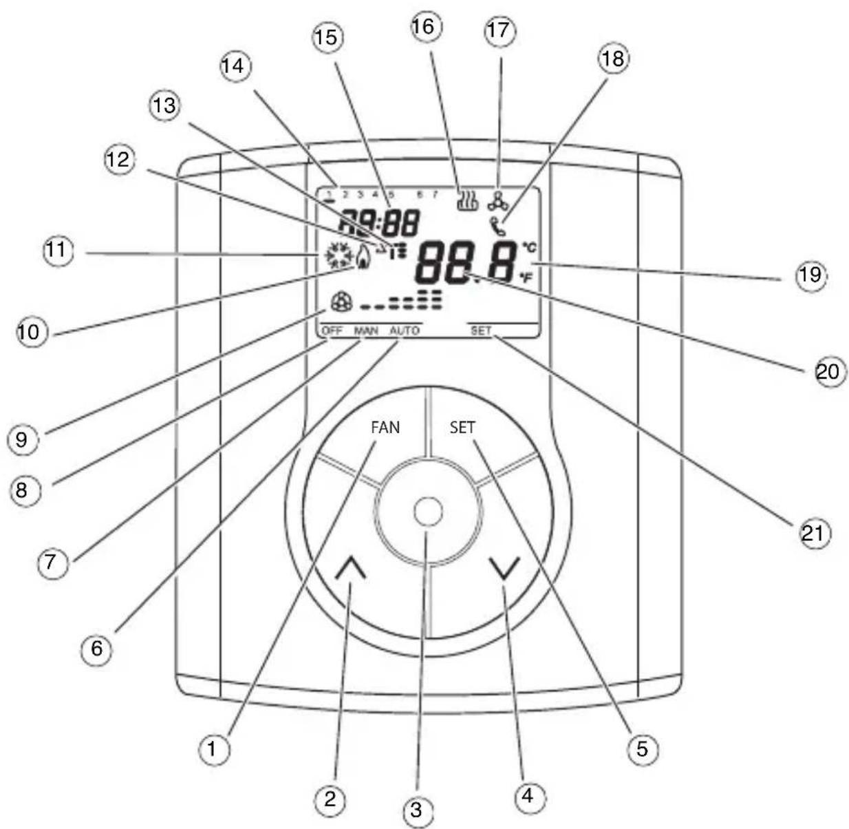 Gewiss GW14793 - Position des commandes - 1