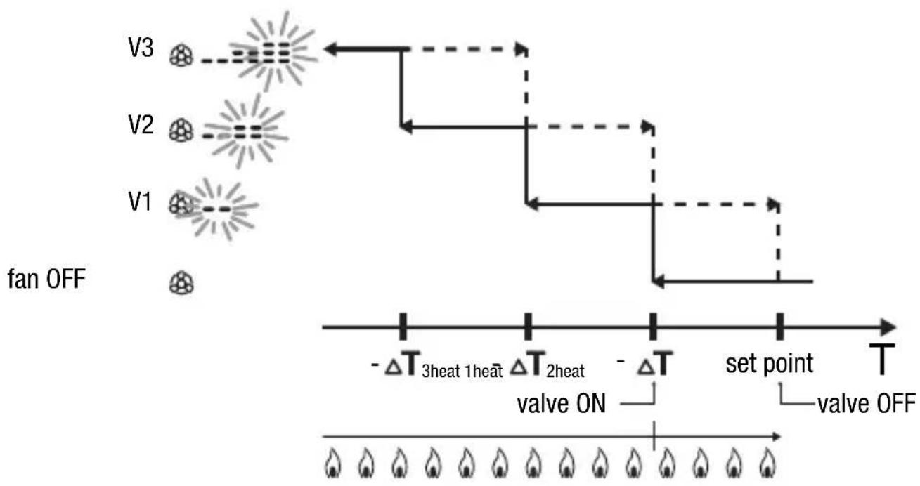 Gewiss GW14793 - OPERATING INSTRUCTIONS - 1