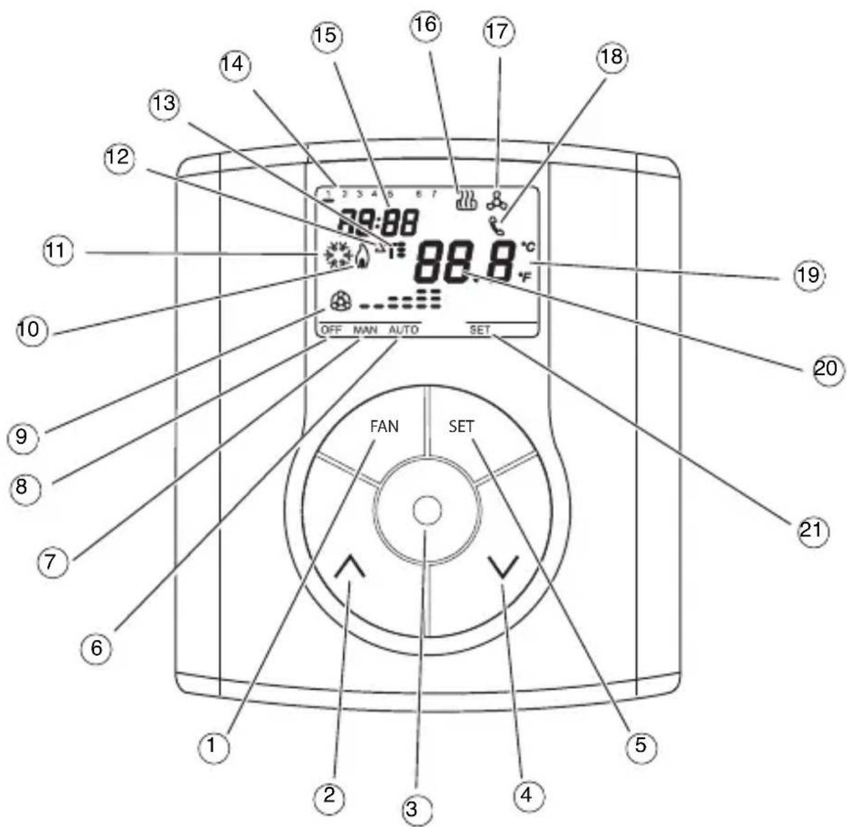 Gewiss GW14793 - Position der Bedienelemente - 1