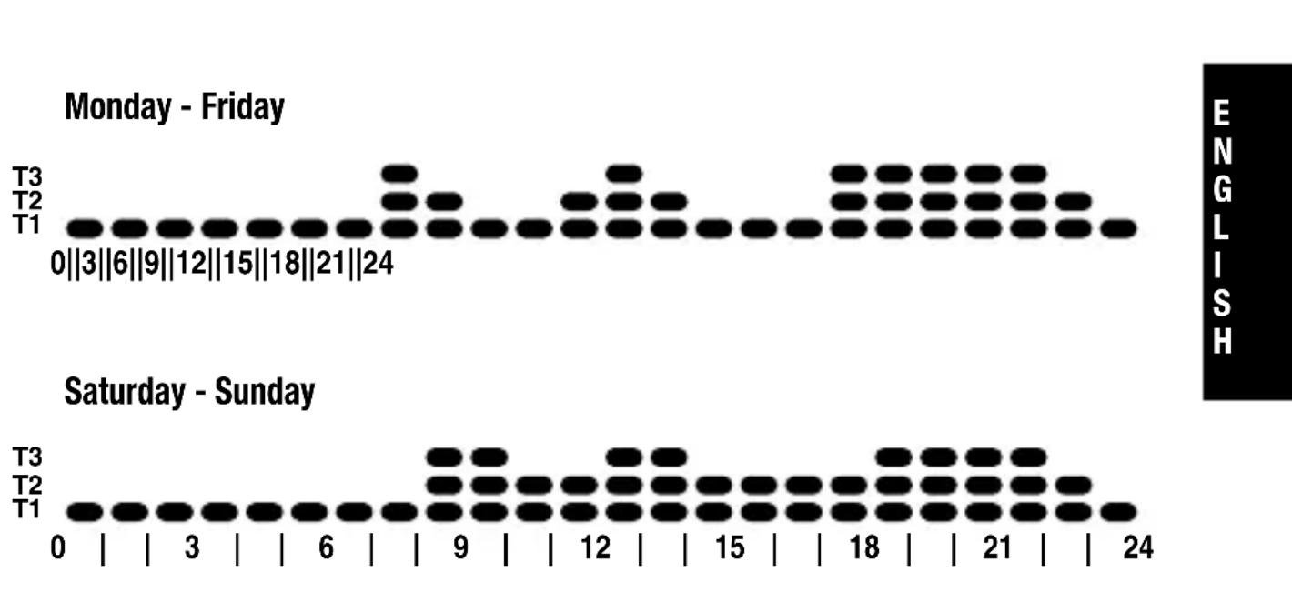 Gewiss GW14841 - Preset programs - 1