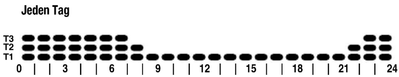Gewiss GW14841 - Voreingestelle programme - 2