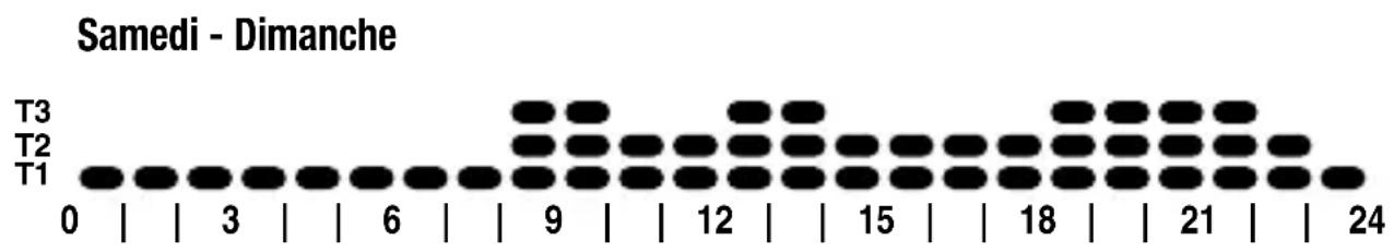 Gewiss GW14841 - Programmes préprogrammés - 1