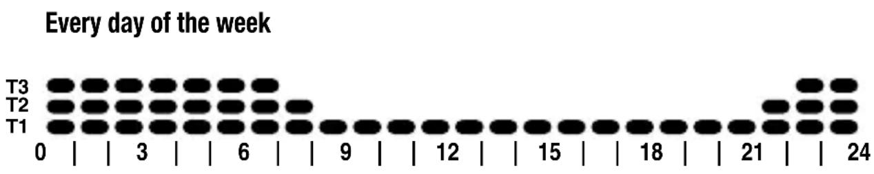 Gewiss GW14841 - Preset programs - 2