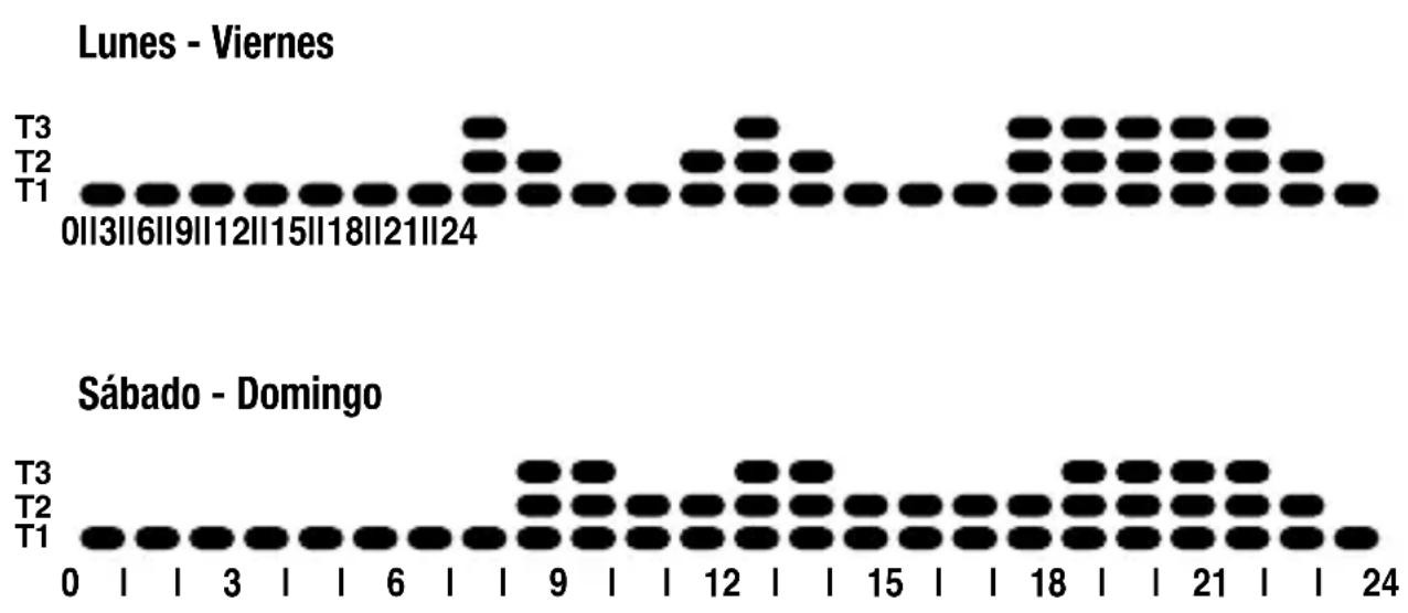 Gewiss GW14841 - Programas previamente programados - 1