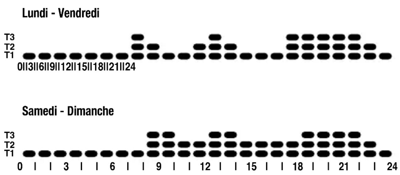 Gewiss GW14851 - Programmes préprogrammés - 1