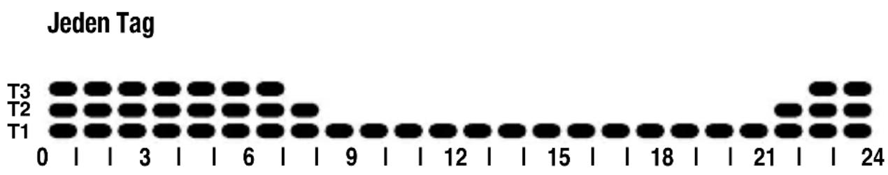 Gewiss GW14851 - Voreingestellte programme - 2