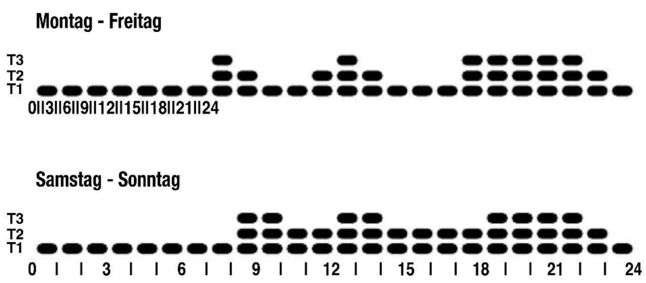 Gewiss GW14851 - Voreingestellte programme - 1