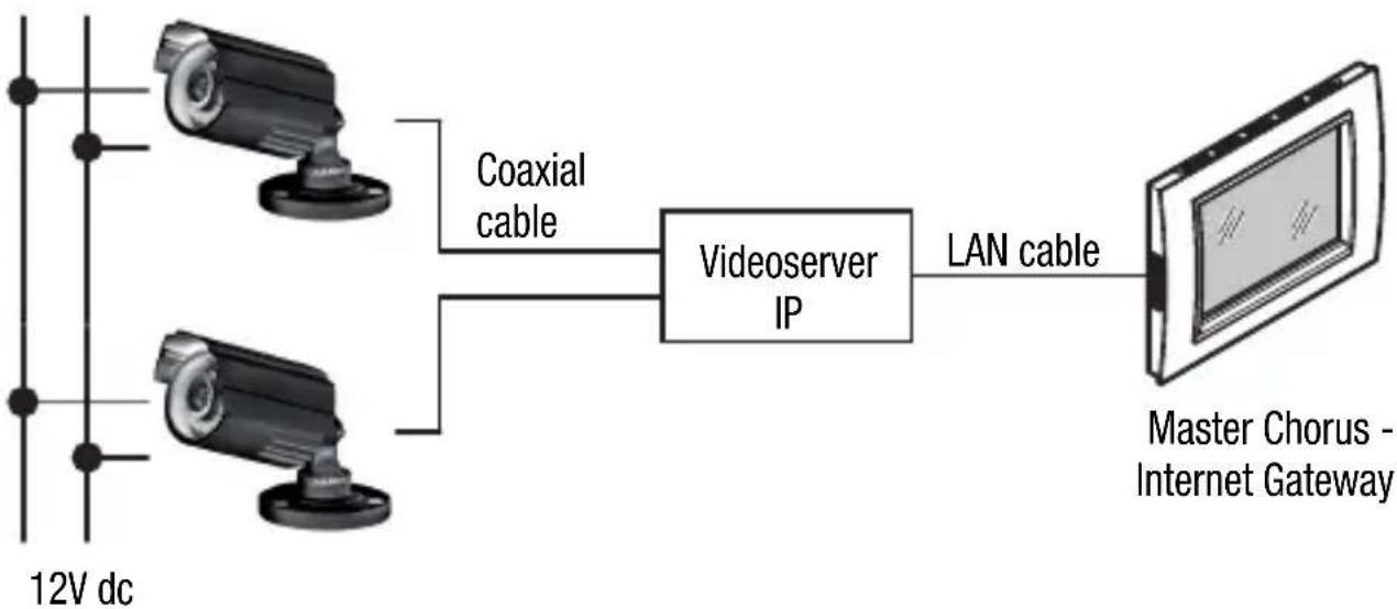 Gewiss GW18291 - Connection example - 2