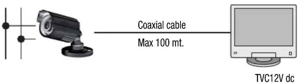 Gewiss GW18291 - Connection example - 2
