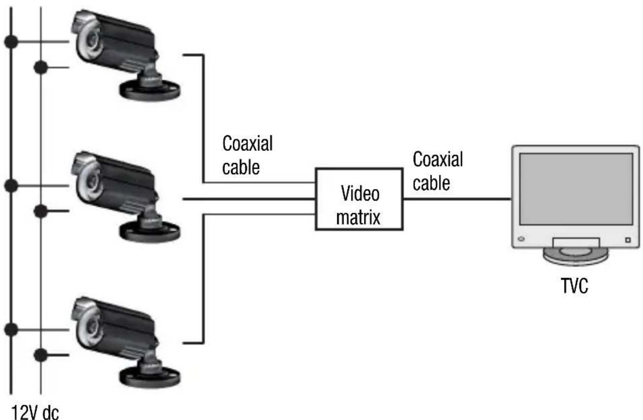 Gewiss GW18291 - Connection example - 1