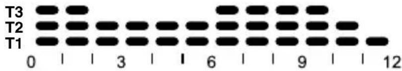 Gewiss GW20827 - HEATING PROGRAM - 4