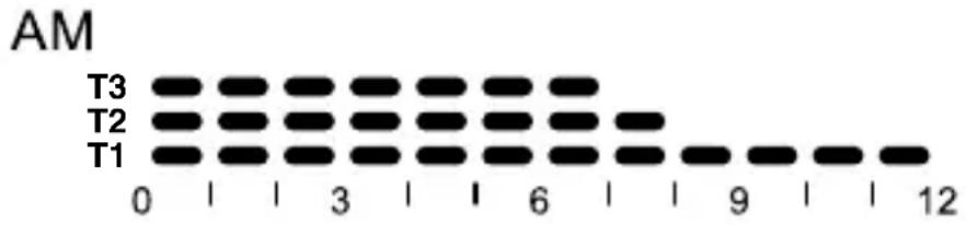 Gewiss GW20827 - Programmi preimpostati - 1