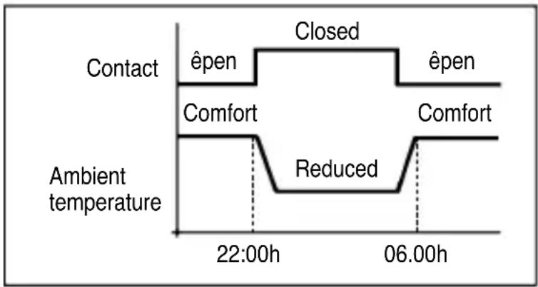 Gewiss GW20852 - Remote selection of "Comfort" or "Reduced" temperature - 1