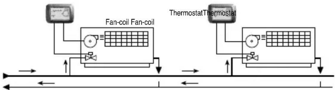 Gewiss GW20853 - OPERATING PMODE - 1