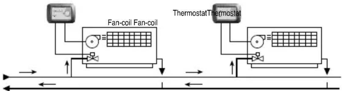 Gewiss GW20853 - MODE DE FONCTIONNEMENT - 1
