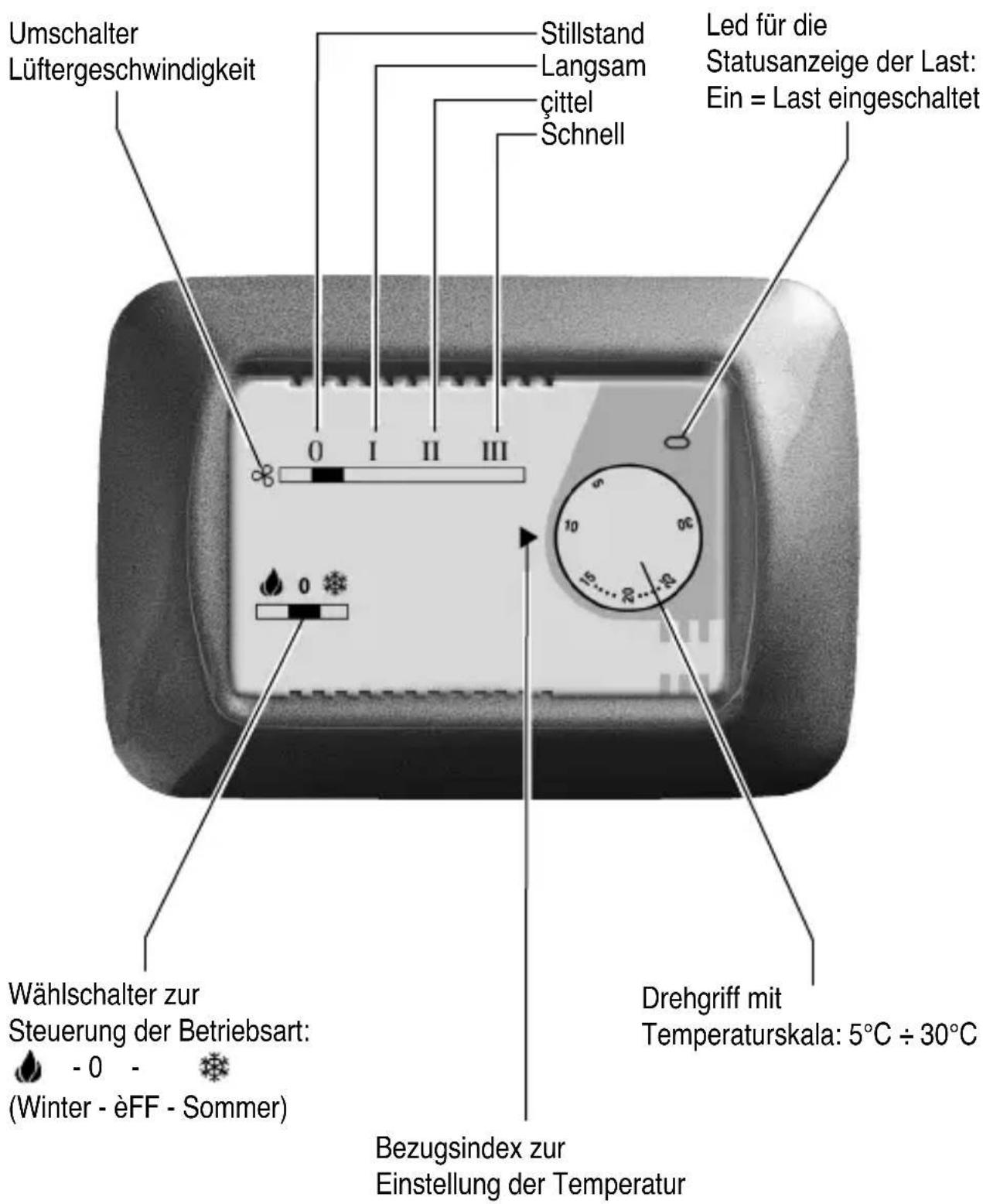 Gewiss GW20853 - ÇÜNIÜNÜLÜMÜNTÜ UNN ANZÜIGÜN - 1