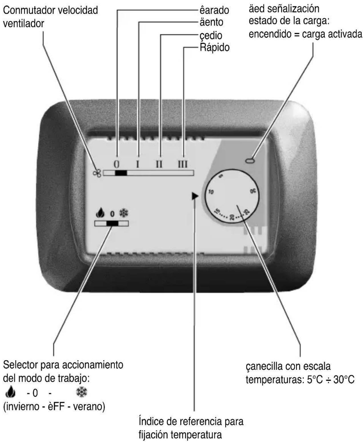 Gewiss GW20853 - MANDOS Y SÜNALIZACIONUS - 1